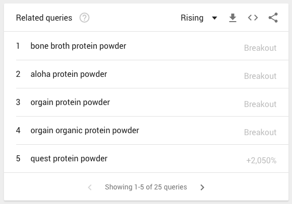 Google-Trends-谷歌趋势相关长尾词推荐-外贸老船长-01