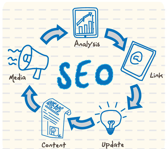 SEO优化师如何发布外链? SEO优化