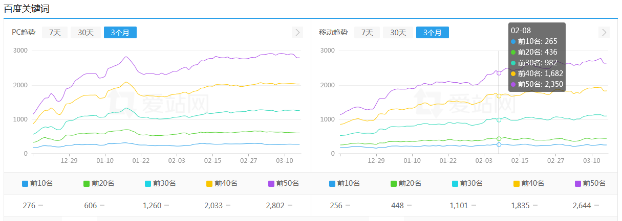 SEO排名提升 SEO排名提升
